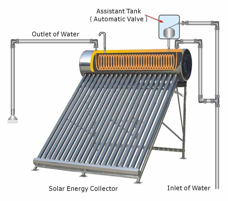 Copper coil tank pressurized Solar water heater