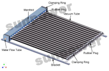 Split Flat plate Heat Pipe Solar Water Heater