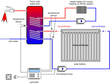 Stainless Steel Vacuum tube Heat Pipe Solar Water Heater 