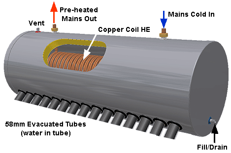 100L Copper coil vacuum tube Solar water heater