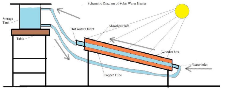 solar-water-heater-working-principles-sunpower-solar